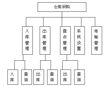 RS485移动数据采集器